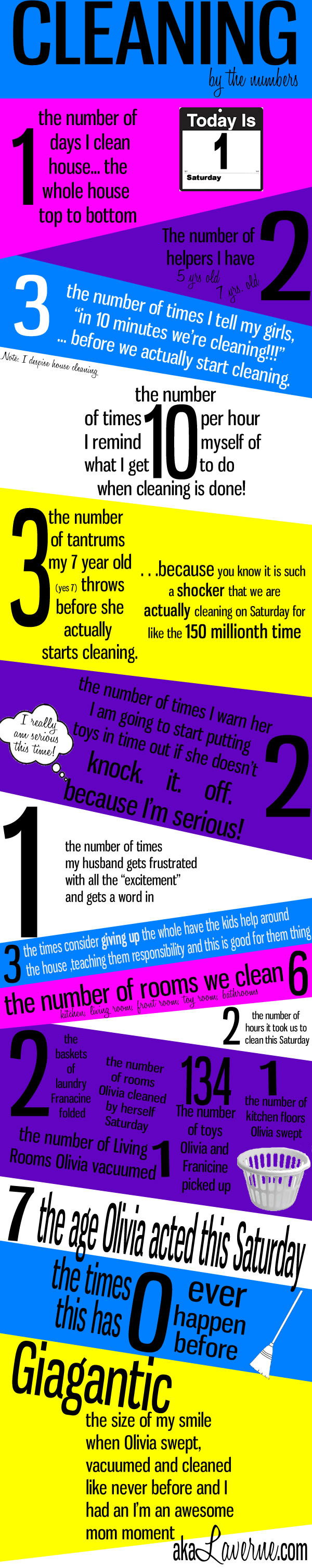 Infograph: Cleaning by the Numbers